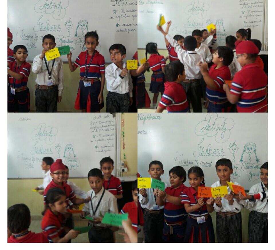 Genders class-II
